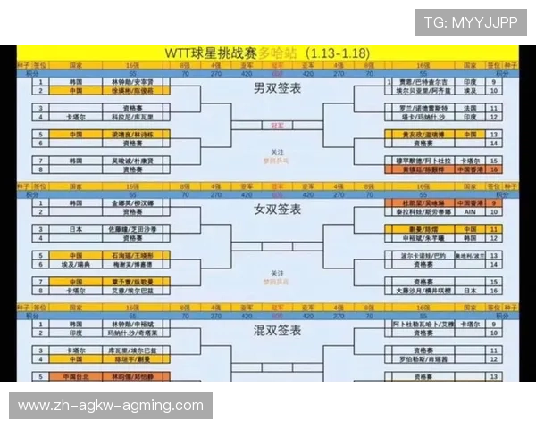 WTA斯图加特站张帅组合晋级女双四强半决赛对阵形势分析
